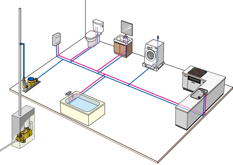 水道用製品（建築・住宅設備用）