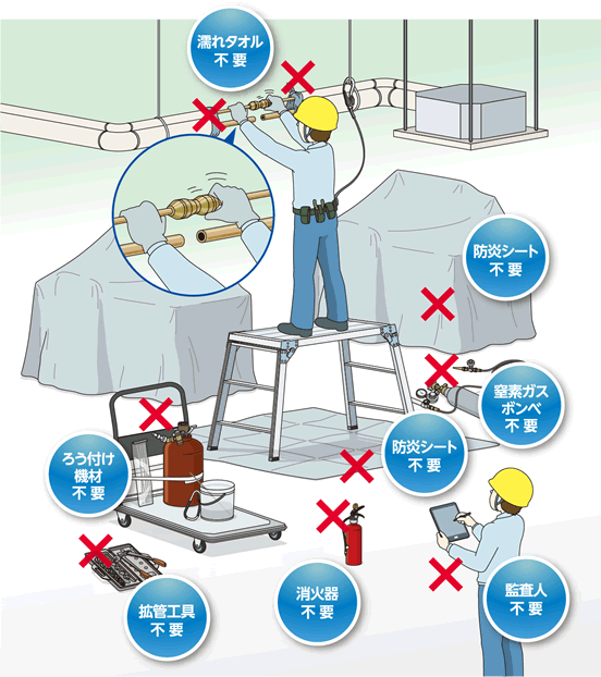 冷媒銅管用ワンタッチ継手 | 設備関連製品 | 製品情報 | TBC TABUCHI