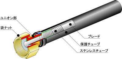 ディな タブチ オネジ×オネジ PT 両オネジテーパーオネジ×平行オネジ