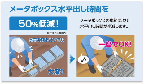 メータボックス水平出し時間を