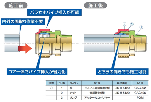 ポリエチレン管用金属継手 給水システム製品 製品情報 Tbc Tabuchi 株式会社タブチ