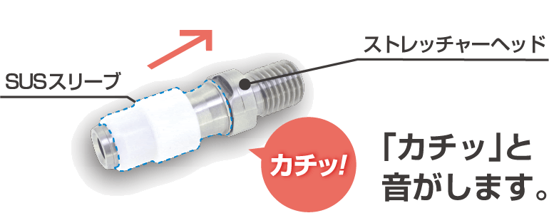 SUSスリーブ & EG挿入器 | サドル付分水栓 | 給水システム製品 | 製品