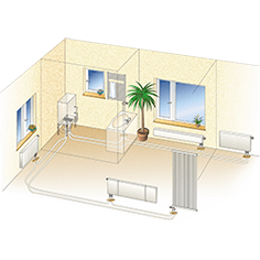 PE-Xa 配管システム UPONOR(ウポノール)