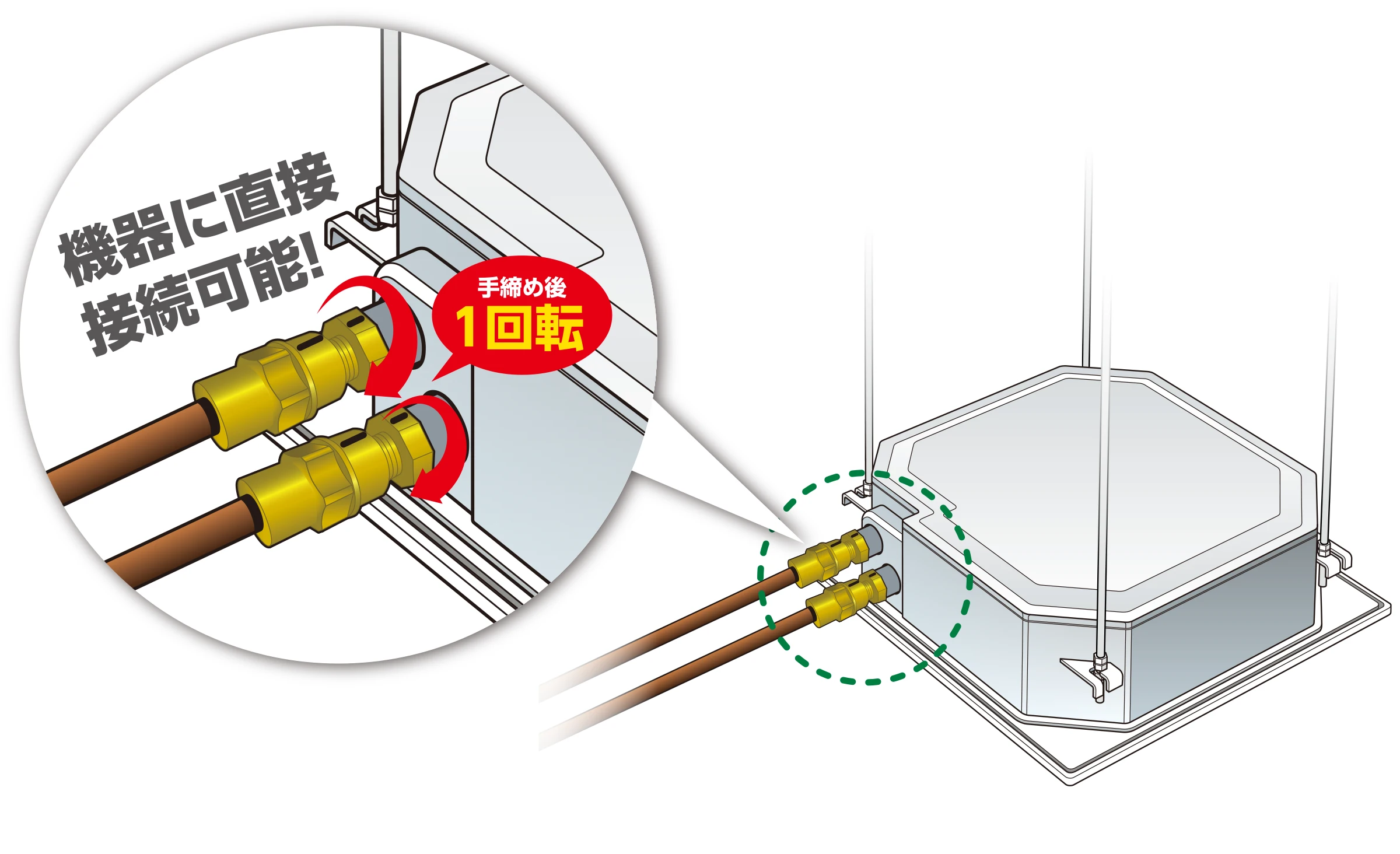 機器に直接接続可能！