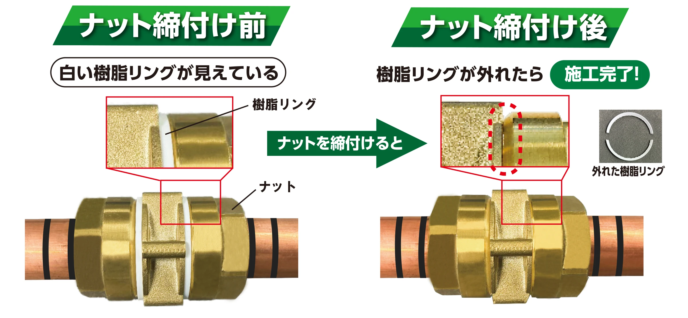 ナット締付け前は白い樹脂リングが見え、樹脂が外れたら施工完了