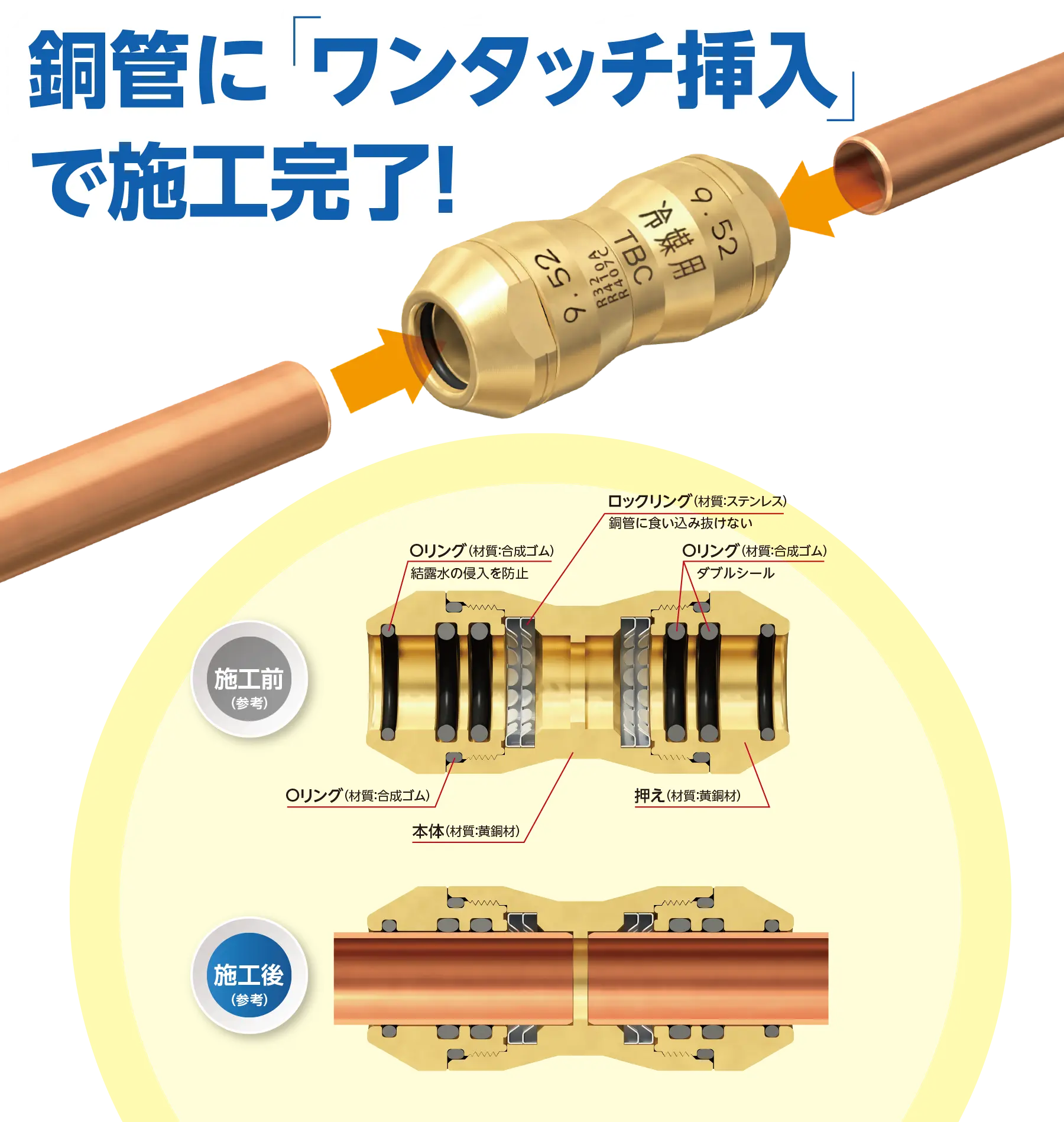 冷媒銅管用ワンタッチ継手 エフ-1 製品情報