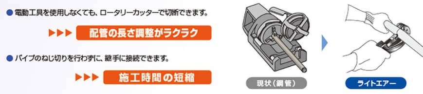 ●電動工具を使用しなくても、 ロータリーカッターで切断できます。 配管の長さ調整がラクラク ●パイプのねじ切りを行わずに、 継手に接続できます 施工時間の短縮 現状 ( 鋼管) ライトエアー