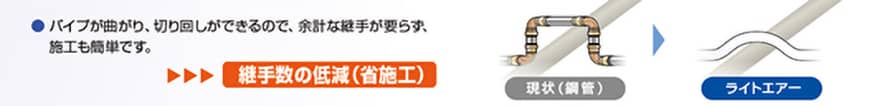 ●バイブが曲がり、切り回しができるので、余計な継手が要らず、施工も簡単です。 継手数の低減(省施工) 現状 ( 鋼管 ) ライトエアー