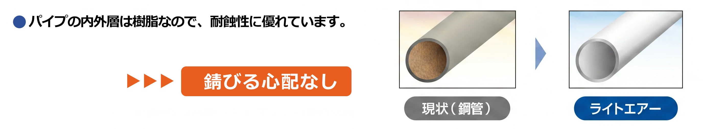  ●パイプの内外層は樹脂なので、耐食性に優れています。 錆びる心配なし 現状(鋼管) ライトエアー