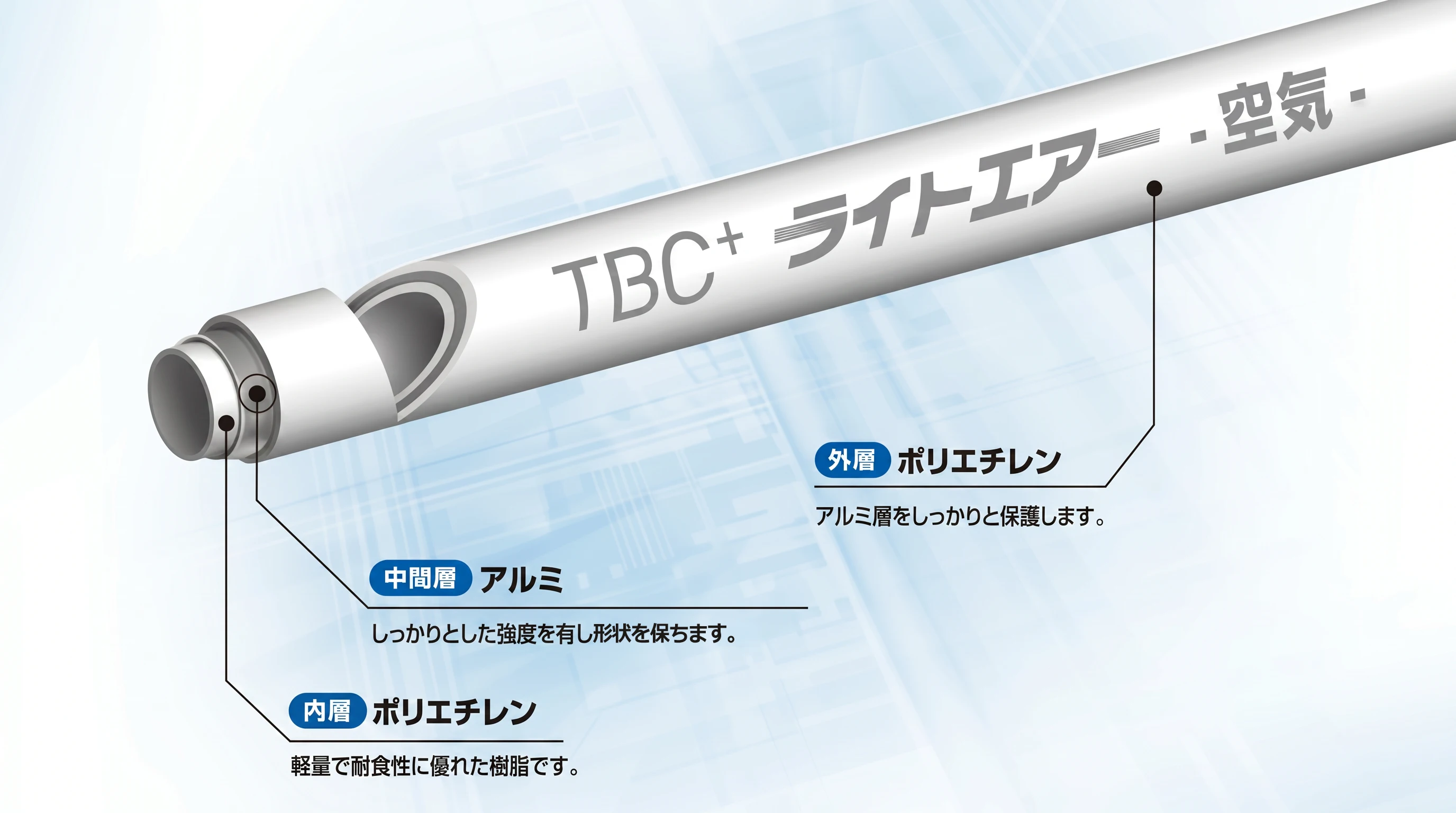 TBC  ライトエアー空気 中間層 アルミ しっかりとした強度を有し幡性を保ちます。 内層 ポリエチレン 軽量で耐食性に優れた能です。 外層ポリエチレンアルミ層をしっかりと保護します。