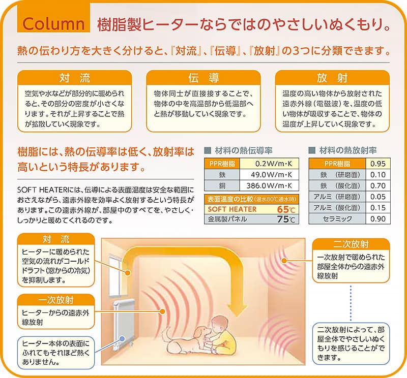 暖かさのひみつ