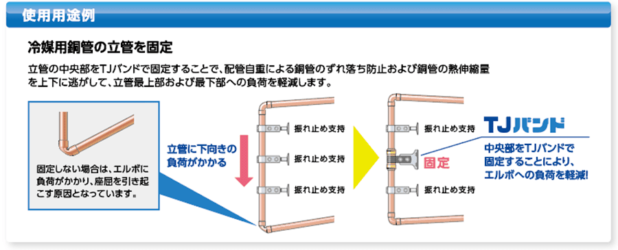 立管固定専用 冷媒銅管用 ワンタッチ継手 TJバンド 製品情報