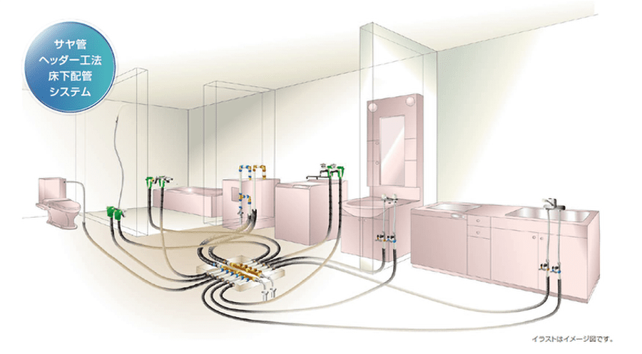 サヤ管ヘッダー工法床下配管システム
