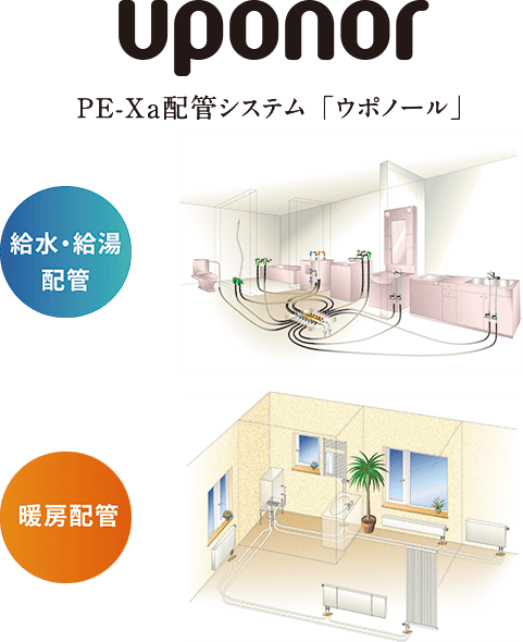 給水 給湯・冷暖房配管 PE-Xa 配管システム UPONOR（ウポノール）