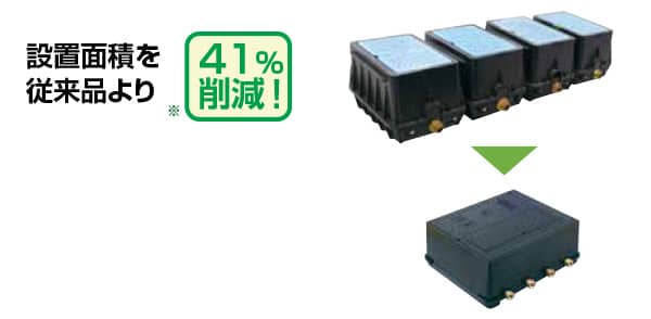 設置面積を従来品より 41%削減!