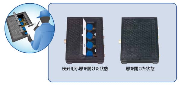 検針用小扉を開けた状態