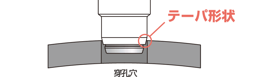 テーパ形状穿孔穴