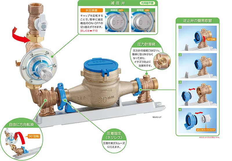 MUK5 LP 減圧弁（代用管不要）：「水圧検査」キャップを反転することで、簡単に減圧機能のON・OFFの切り替えができます。 圧力計接続：G1/4の圧力計を接続可能 自由に方向転換！！90°回転 ネジレス圧着固定：圧着作業がスムーズに行えます。 逆止弁の簡易取替
