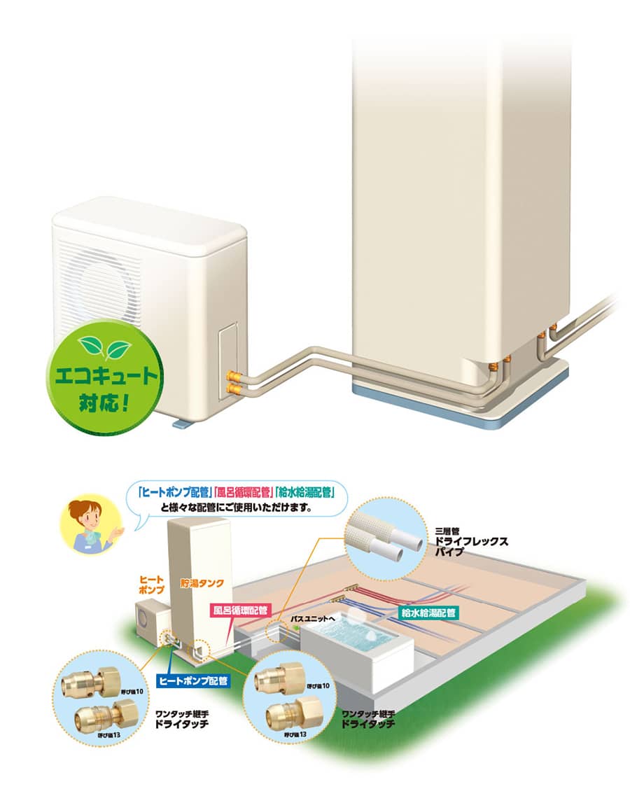 エコキュート対応！　「ヒートポンプ配管」「風呂循環配管」「給水給湯配管」と様々な配管にご使用いただけます。　三層管ドライフレックスパイプ　ワンタッチ継手ドライタッチ