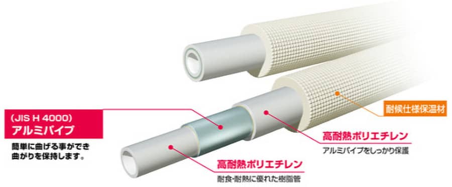 高耐熱ポリエチレン：耐食・耐熱に優れた樹脂管→（JIS H 4000）アルミパイプ：簡単に曲げる事ができ曲がりを保持します。→高耐熱ポリエチレン：アルミパイプをしっかり保護→耐候仕様保温材