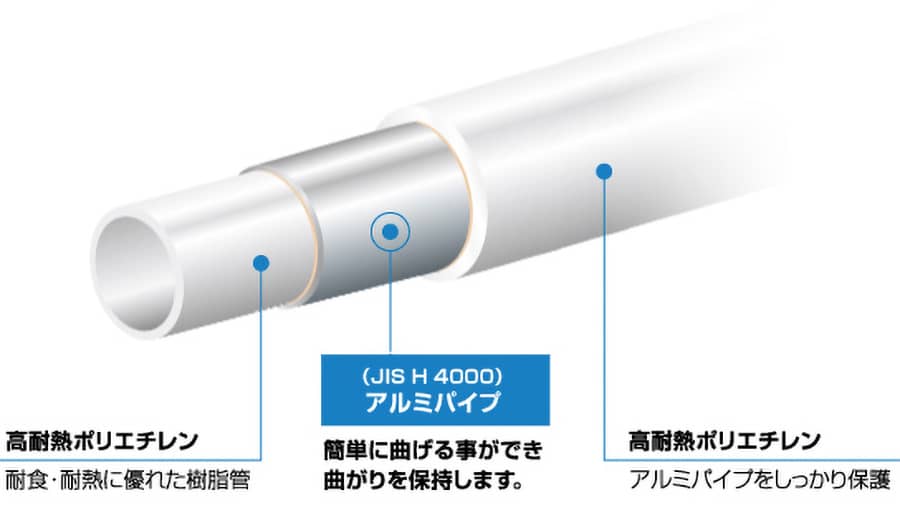 高耐熱ポリエチレン 耐食・耐熱に優れた樹脂管 (JIS H 4000) アルミパイプ 簡単に曲げる事ができ曲がりを保持します。 高耐熱ポリエチレン アルミパイプをしっかり保護