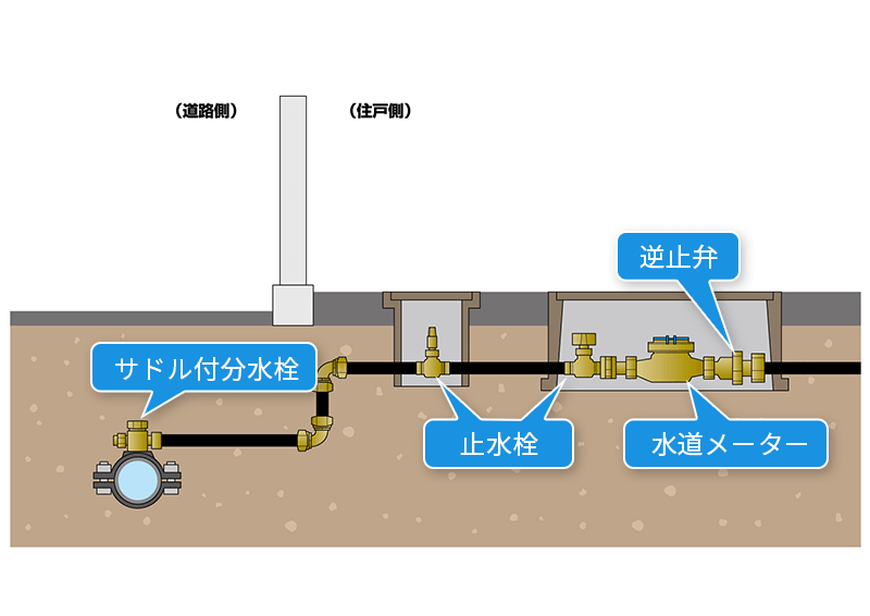 どんなところに使われているの?