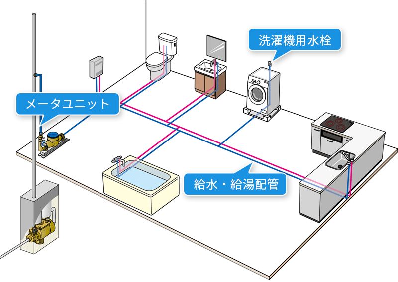 戸建住宅や集合住宅にも、タブチの製品が使われています。